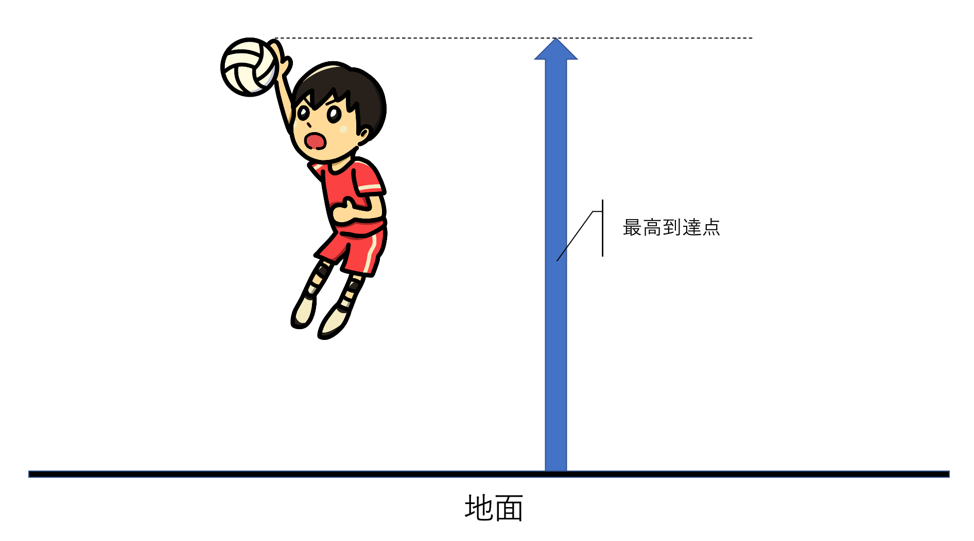 170cm 最高 到達 点